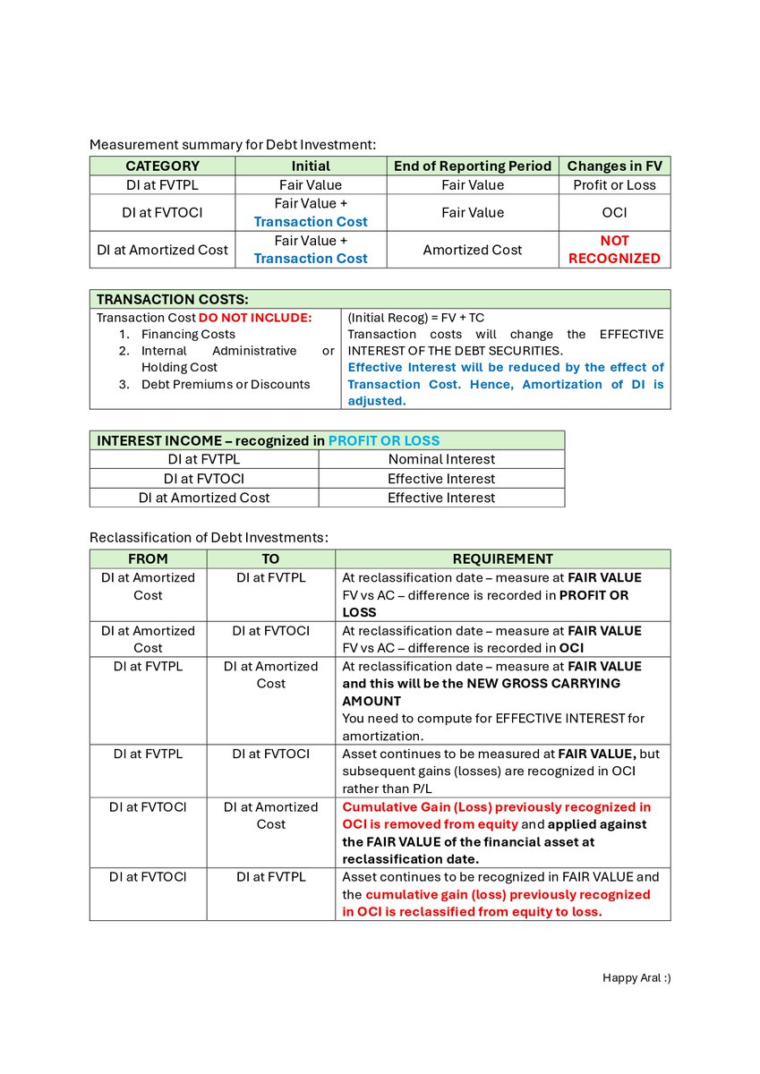 Happpppppppyy's tweet photo. FOR RECALL IN INVESTMENT
Source - Auditing and Assurance Concepts and Application by Dr. B/inaluyo

Note:
Reclassification:
Equity Inv - NOT allowed
Debt Inv - ALLOWED

Ganda ring pang-recall yung workbook in FAR ni Ma'am Robles and Sir Floyd Paguio

Happy Aral! 💛 https://t.co/rbdbW5dkru