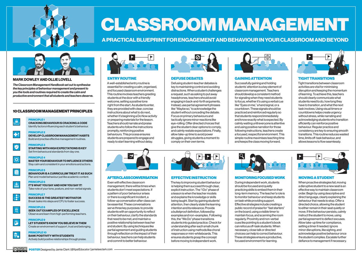 Jamie Clark (@xpateducator) on Twitter photo ποΈ CLASSROOM MANAGEMENT! This new A3 poster highlights the key principles and top routines from highly practical The Classroom Management Handbook by <a href="/coachdowley/">Mark Dowley</a> and <a href="/ollie_lovell/">Oliver Lovell</a>. Grab your copy of the book via <a href="/JohnCattEd/">John Catt Educational from Hachette Learning</a> - these ideas have helped me personally create calmer, ποΈ CLASSROOM MANAGEMENT! This new A3 poster highlights the key principles and top routines from highly practical The Classroom Management Handbook by <a href="/coachdowley/">Mark Dowley</a> and <a href="/ollie_lovell/">Oliver Lovell</a>. Grab your copy of the book via <a href="/JohnCattEd/">John Catt Educational from Hachette Learning</a> - these ideas have helped me personally create calmer,
