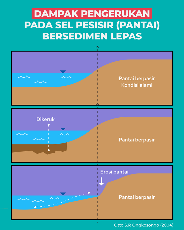 bywinnies_'s tweet photo. kurang lebih gini lah yang dimaksud mulyono bilang bukan ekspor "pasir laut" tadi "sedimen". mungkin yang pinter geografi harusnya lebih paham bisa beritau

sumber: kumparan. com https://t.co/9i6hvgVWsP