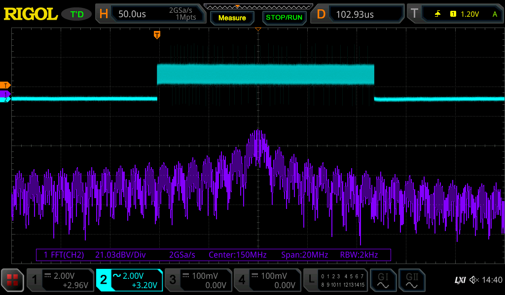 Today on things that shouldn't be used as SDRs: the HSTX peripheral on the Raspberry Pi Pico 2. I'm using it to transmit a clock output at 150 MHz, then using DMA to toggle a bit that inverts the output, which makes BPSK. It makes an absolute mess of the spectrum, but it works.
