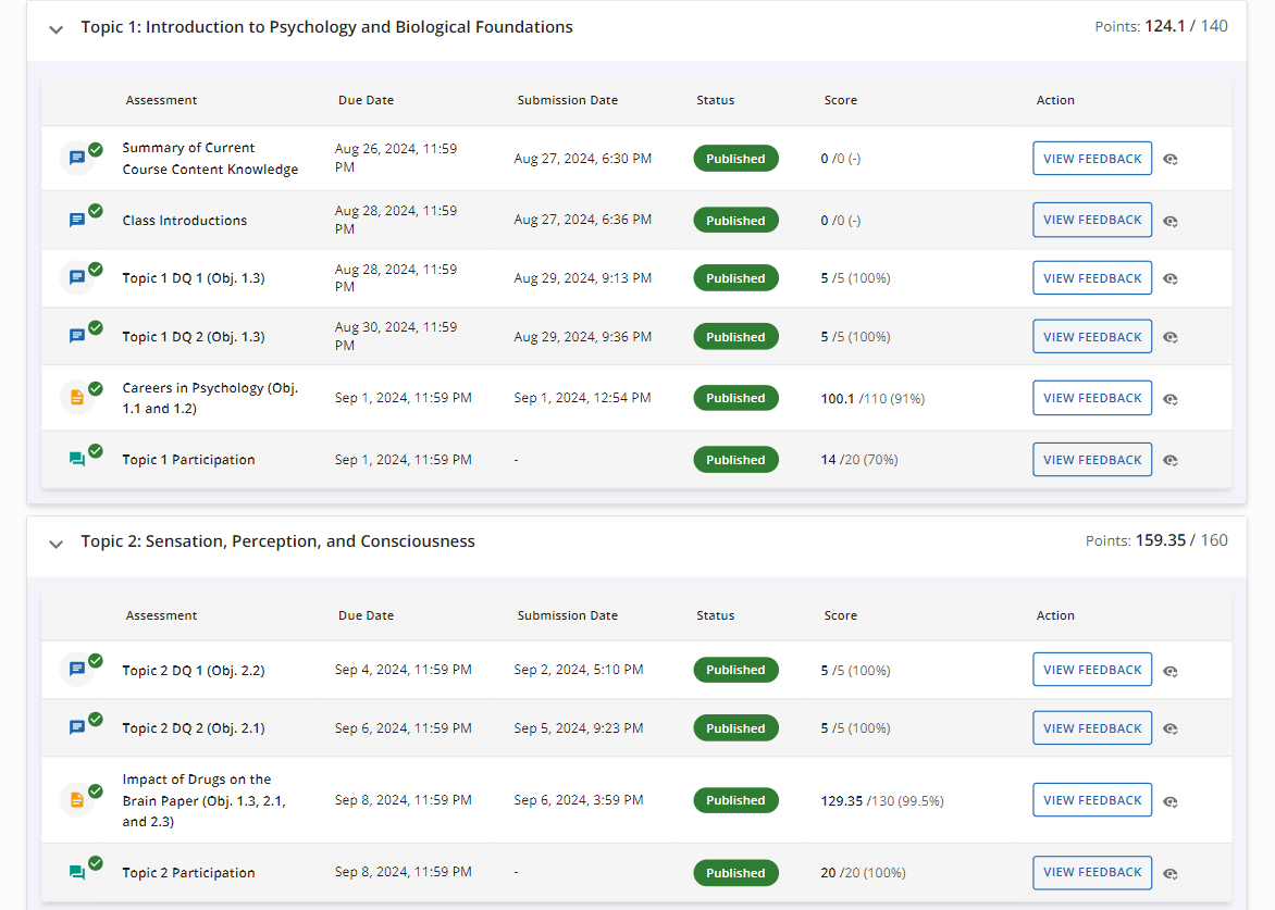 AcademiaHandler's tweet image. Achieve excellence with your assignments, tests, and online classes! 🎯 I'm your G.O.A.T 🏆 ✅ A+ quality work ✅ 100% AI-free ✅ Zero plagiarism ✅ Tailored to your grading rubric ✅ On-time delivery, every time.  Let me take the stress out of your workload! 🚀 I'll handle your…