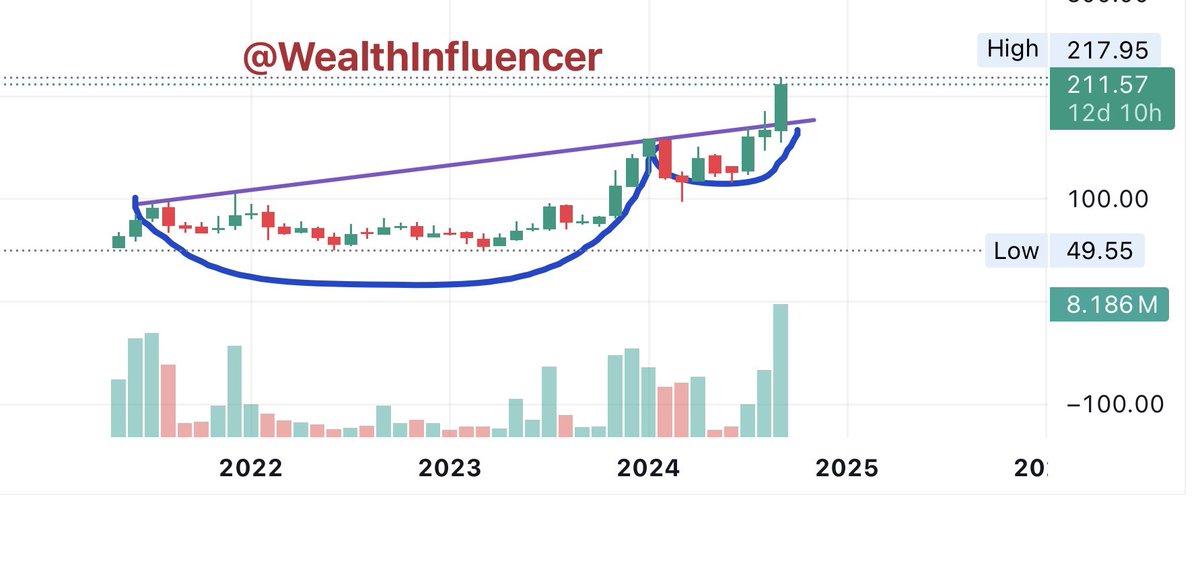 WealthInfluencer tweet media