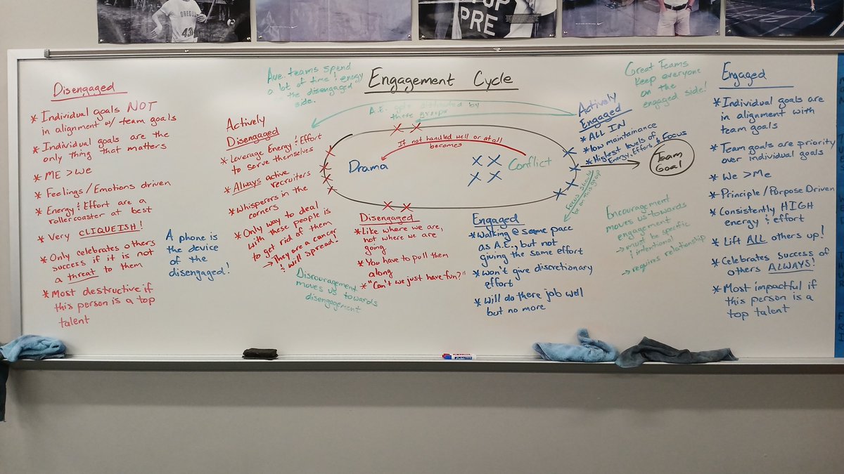 We want to share about the ENGAGEMENT CYCLE with your team or students!  

Check out the board, how many valuable conversations could your team have from this lesson?