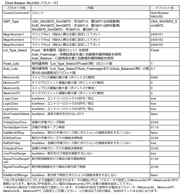パトレオンにてGold用ブレイクアウトEA「Gold Breaker XAUUSD」（ソースコード付き）を期間限定で販売します🙂

販売価格：57ドル（約8000円）
販売期間：9/24（火）24時まで
販売ページ：patreon.com/i_trade_ea/sho…