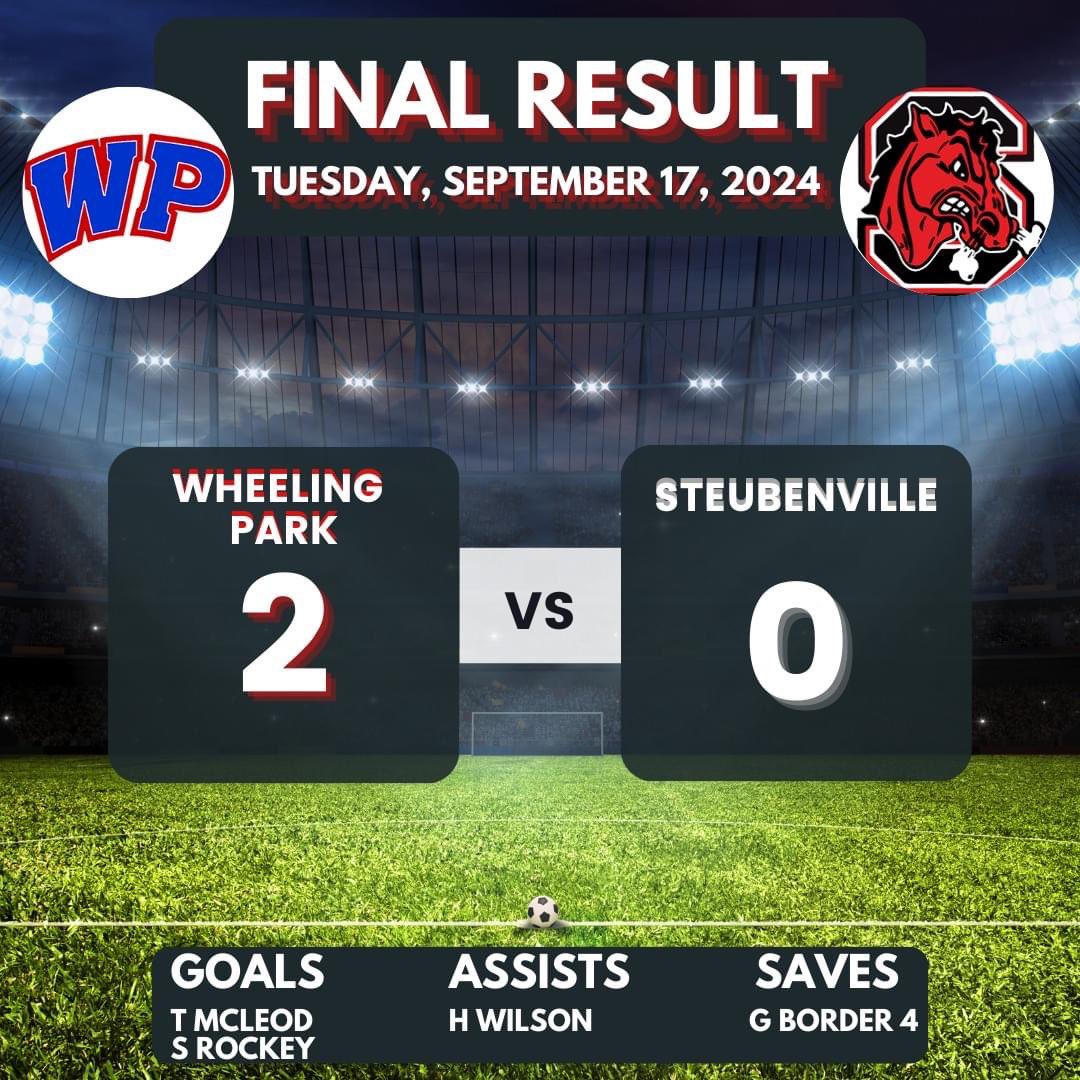 Wheeling Park Soccer (@wphsboyssoccer) on Twitter photo Wheeling Park Boys Soccer hand Steubenville Big Red their first loss of the year 2-0!
<a href="/OhioCounty1/">Ohio County Schools</a>
<a href="/WPHS_Athletics/">WPHS ATHLETICS</a>
<a href="/WheelingParkHS/">Wheeling Park</a>
<a href="/wvssac/">WVSSAC</a>
<a href="/OVAC_One/">Ohio Valley Athletic Conference</a>
<a href="/wvsoccerscores/">WV High School Soccer</a>
@SNolteWTRF
<a href="/RMetzgerWTOV9/">Rob Metzger</a>
@MetroNewsPrep Wheeling Park Boys Soccer hand Steubenville Big Red their first loss of the year 2-0!
<a href="/OhioCounty1/">Ohio County Schools</a>
<a href="/WPHS_Athletics/">WPHS ATHLETICS</a>
<a href="/WheelingParkHS/">Wheeling Park</a>
<a href="/wvssac/">WVSSAC</a>
<a href="/OVAC_One/">Ohio Valley Athletic Conference</a>
<a href="/wvsoccerscores/">WV High School Soccer</a>
@SNolteWTRF
<a href="/RMetzgerWTOV9/">Rob Metzger</a>
@MetroNewsPrep
