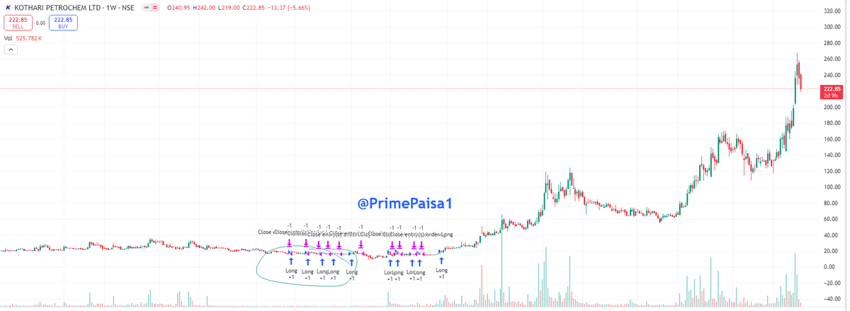 EyeOn_Trade's tweet image. #KOTHARIPET #Kothari Petrochemicals Ltd