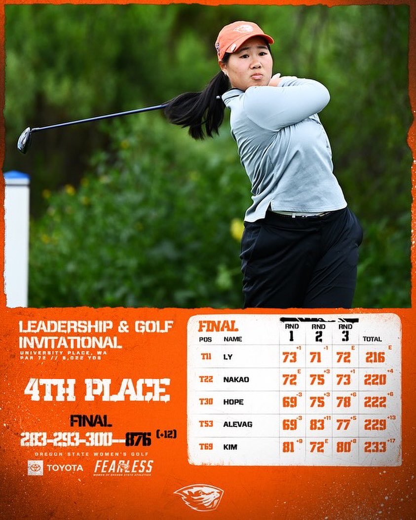 Headed home from Chambers Bay with a 4th place team finish led by Kyra Ly! 

Full tournament recap: osubeavers.com/news/2024/9/17…

#GoBeavs