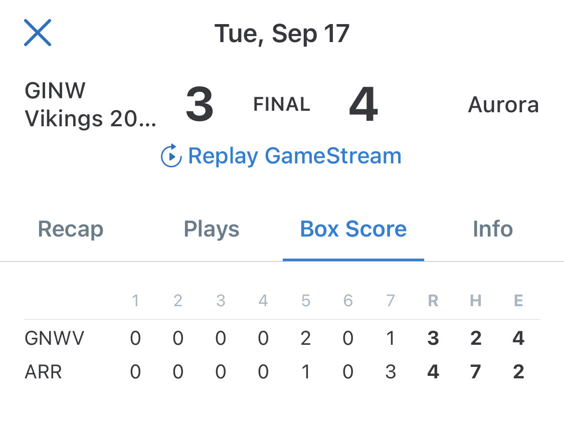 KRGI Sports Network (@krgisports) on Twitter photo Heck of a game tonight on 103.1 FM. <a href="/SoftballHusky/">Aurora Husky Softball</a> defeats <a href="/GINWSoftball/">NW Softball</a> for the Vikings first loss of the season. Londyn Teahon hits a walk off 3R HR to win it. #nebpreps 🥎 Simmons for NW had 11 strikeouts. Aurora pitcher Zoe Johnson tossed a 2 hitter. Heck of a game tonight on 103.1 FM. <a href="/SoftballHusky/">Aurora Husky Softball</a> defeats <a href="/GINWSoftball/">NW Softball</a> for the Vikings first loss of the season. Londyn Teahon hits a walk off 3R HR to win it. #nebpreps 🥎 Simmons for NW had 11 strikeouts. Aurora pitcher Zoe Johnson tossed a 2 hitter.