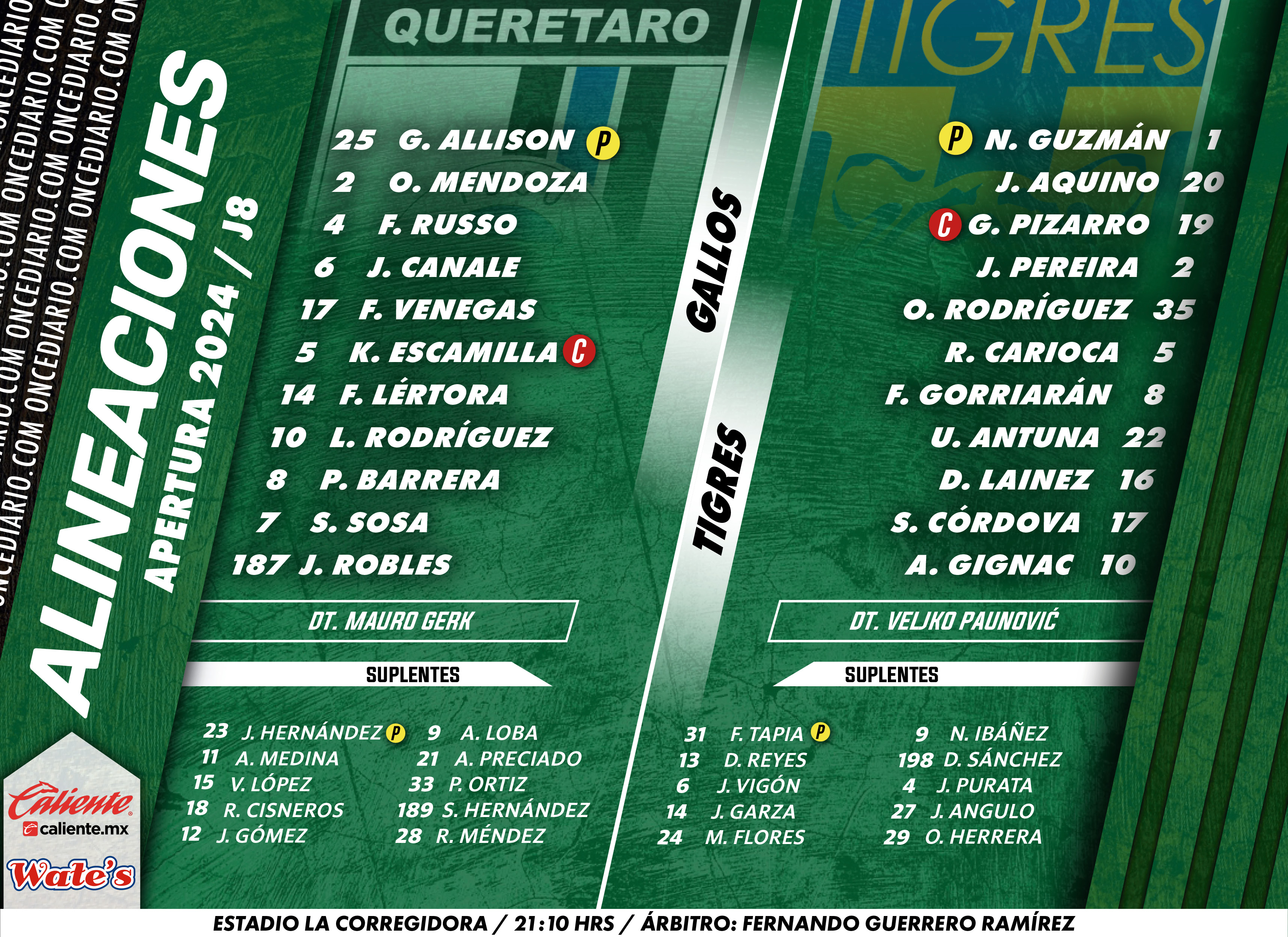 Alineaciones del Querétaro vs. Tigres