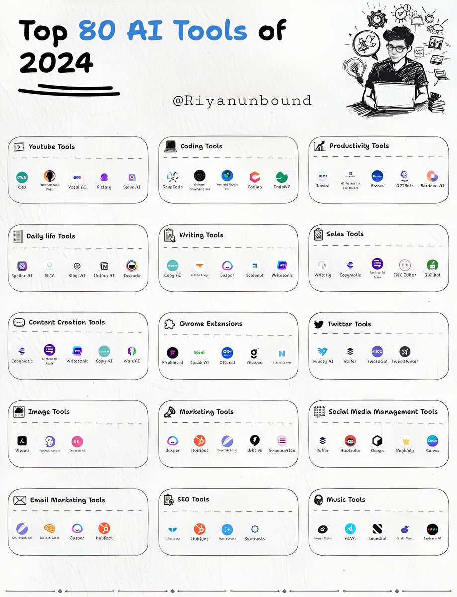 RiyanUnbound's tweet photo. Revolutionize your workflow with these top 80 AI tools for 2024! From content creation to productivity boosters, there's an AI assistant for every task. Which ones are you excited to try? 🚀🤖 

#ProductivityHacks #FutureOfWork #AIAssistant #ContentCreation #AIProductivity https://t.co/kWl7TFRHZ2