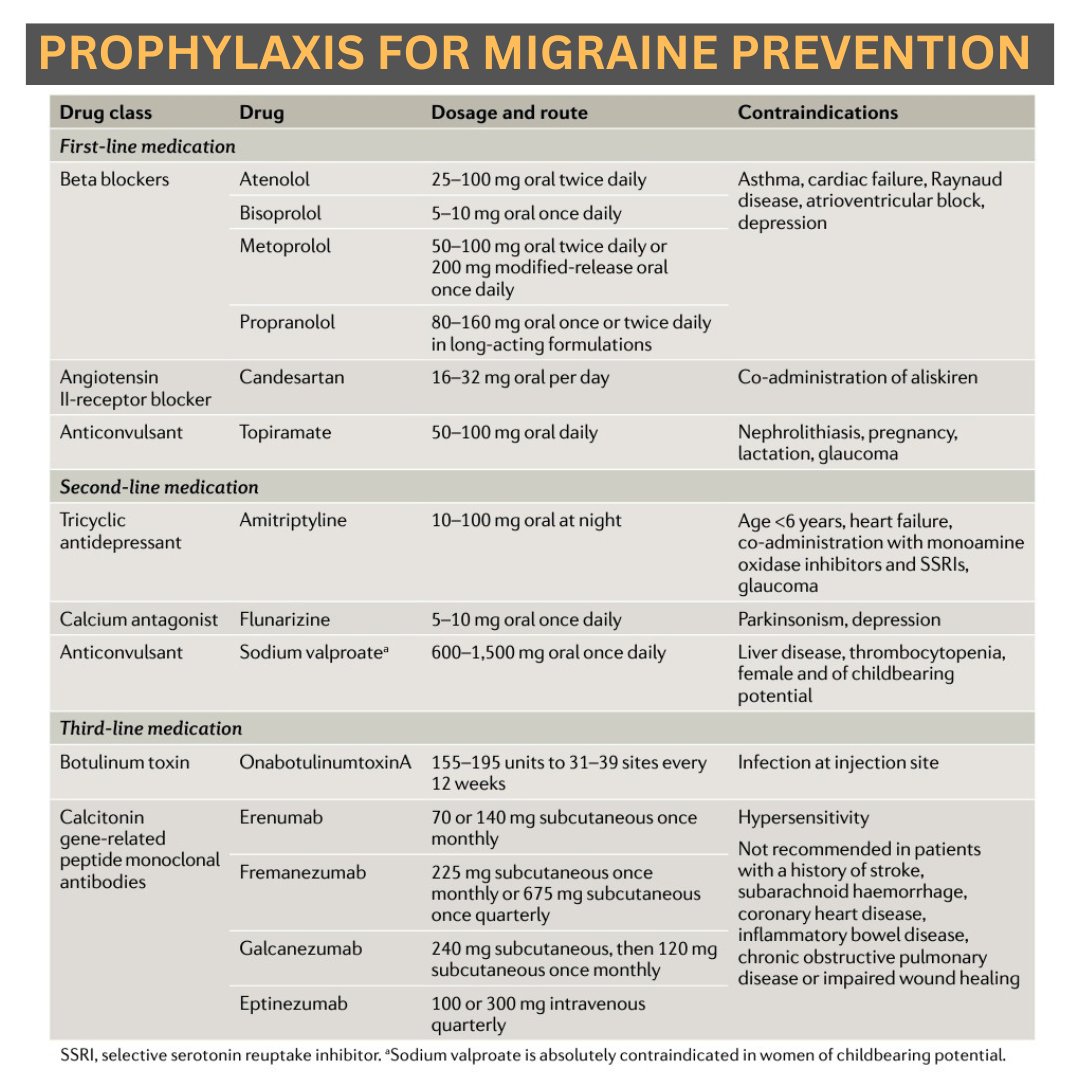 docakx's tweet photo. 🌟MIGRAINE HEADACHE - Prophylaxis https://t.co/oenV2ipN0U