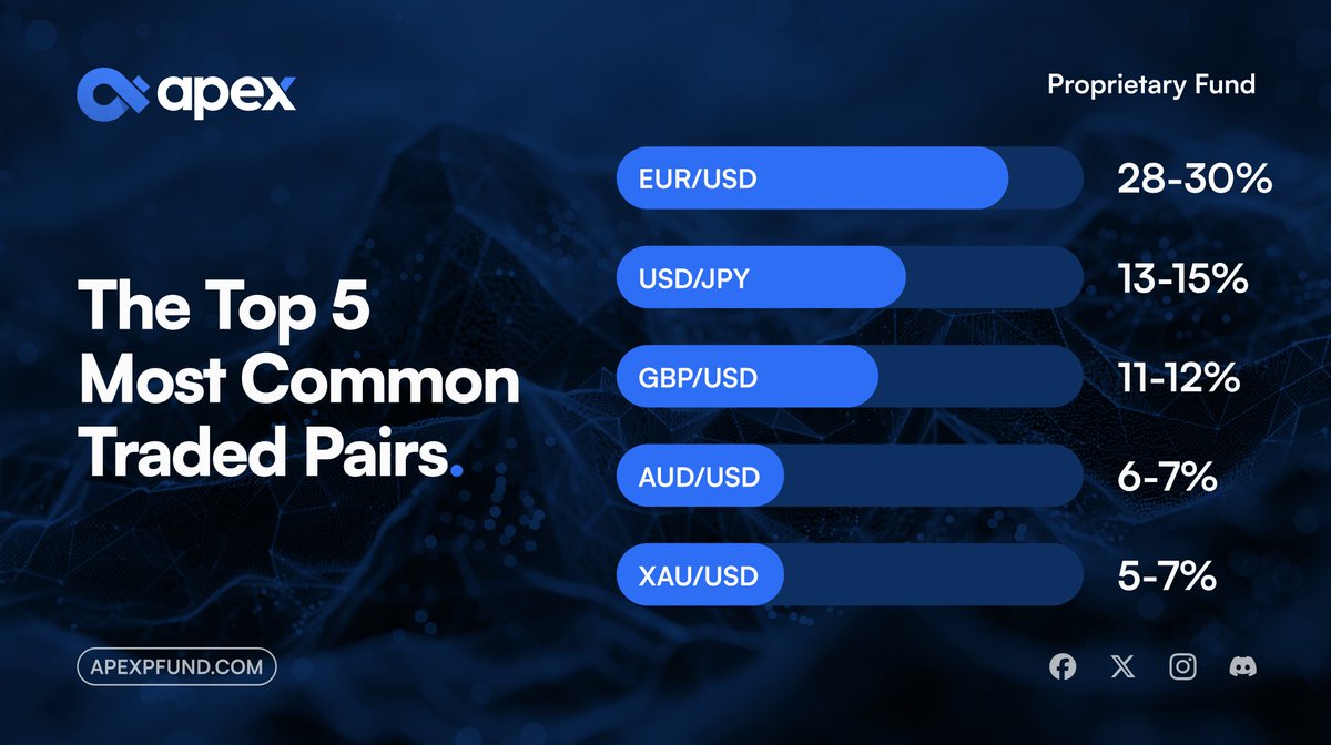 APEX Proprietary Fund (@apexpfund) / Posts / X