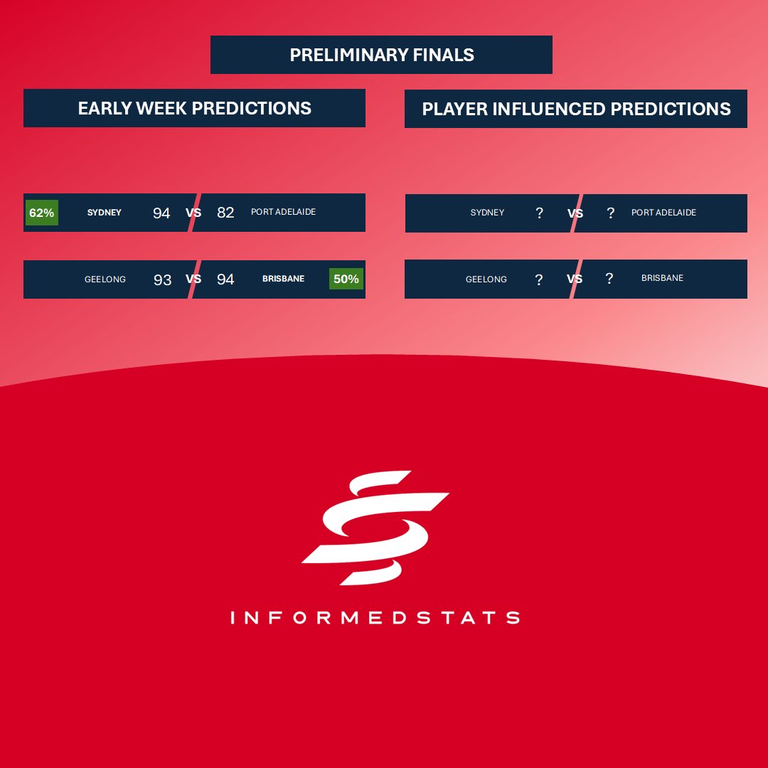 informedstats tweet media