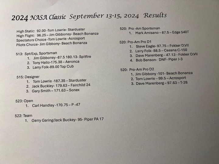 NASA_Scale's tweet image. Here are the results from the 2024 NASA Scale Classic.