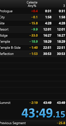 I've been speedrunning celeste for not even a month and I just cut my pb down under 44 feels crazy