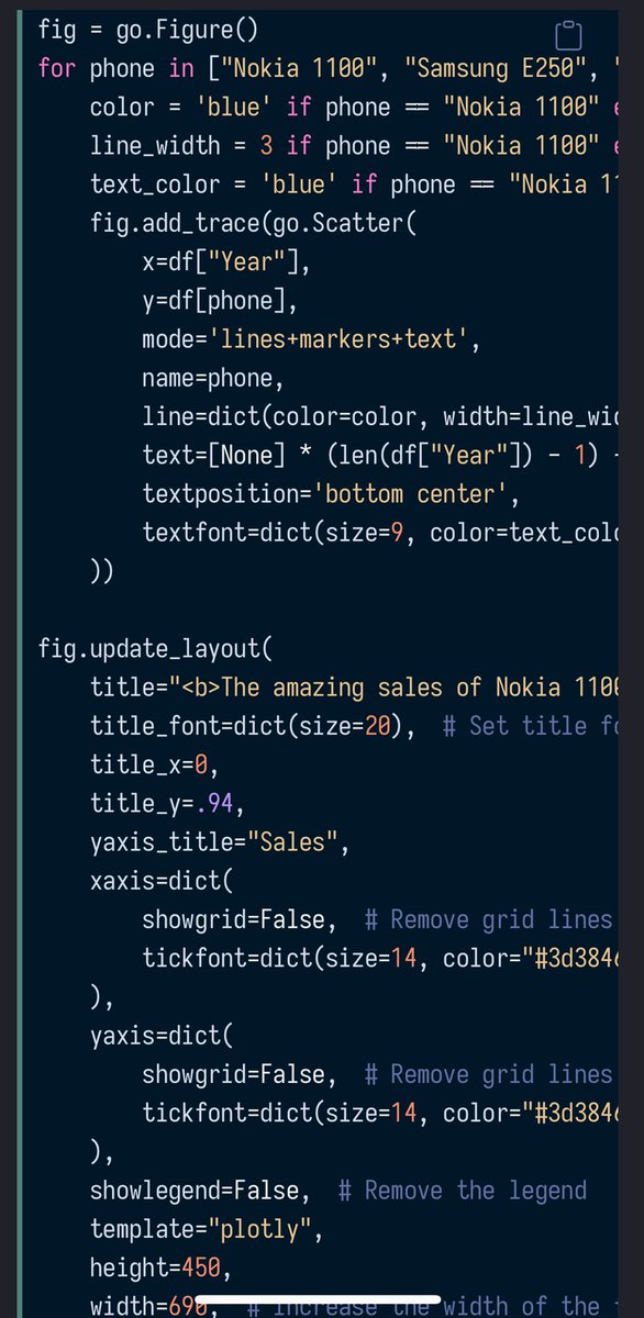 Simplifying your visualization makes your your data message come out clearly and loudly. Plotly helps you do it with ease.
#TechnicalTuesday

Full article here:
jorammutenge.com/posts/24/0917/
