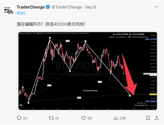 加密创始人 tweet media