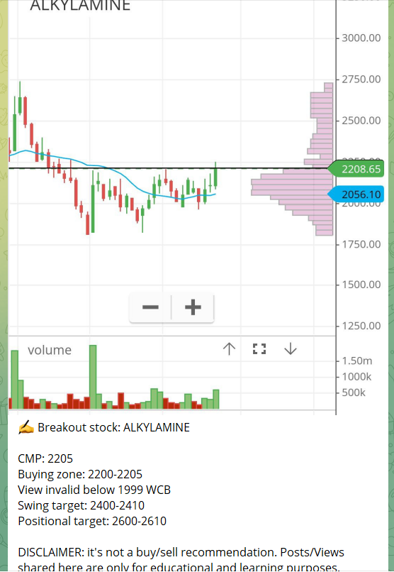 world_equity1's tweet photo. ✍️ Update on Alkylamin
✅ Intraday 8% up😎
➡️2200 to 2414✈️✈️✈️
💸 9.8% Profit in just few trading sessions😎(Swing target achieved)
➡️For more such stocks, join our Telegram channel https://t.co/gVB1BTgS5Z
#Equityworld #swingtrade #investing #breakoutstock #stockmarket https://t.co/Mdp7YSVq5n