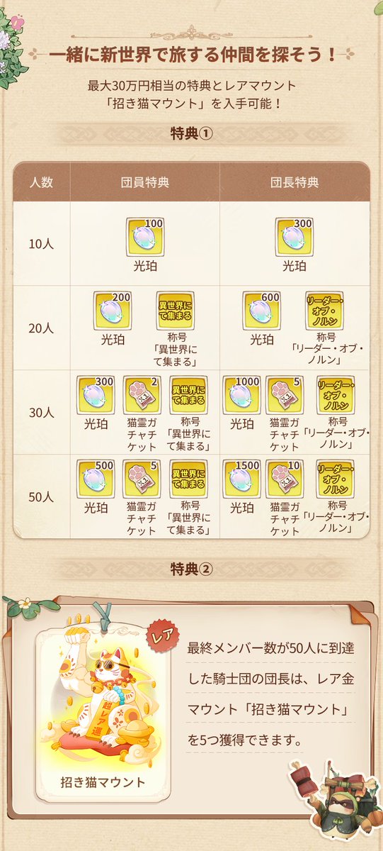 ToS_Neverland's tweet photo. 📢【騎士団大集結キャンペーン】
勇者の皆様、いよいよリリース間近です！
仲間探しに苦労していませんか？ご安心ください！「騎士団大集結キャンペーン」の開催が決定しました。
事前に仲間を集め、最強の騎士団を結成しましょう！💪

チームを事前に組むことで、勇者の勝利を後押しする特典報酬が獲得できるだけでなく、アジアNo.1の騎士団となって限定の北極旅行に挑戦するチャンスも！
これほど豪華な報酬、見逃せませんよね？⏳

今すぐイベントページにアクセスし、仲間と共に冒険の旅に出発しましょう！👇
イベントページ：https://t.co/sEEQEaUKmM

#ToSNeverland #ツリネバ #TOSN事前登録