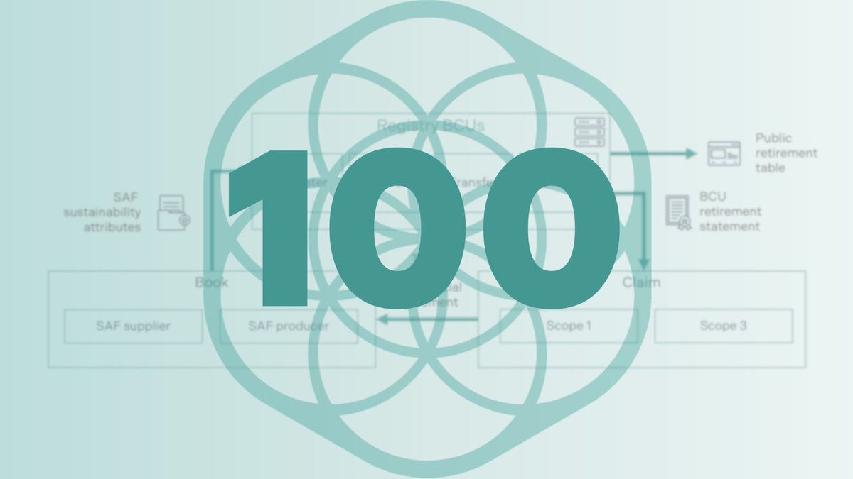 RSB has reached 100 retirement statements issued through its RSB Book &amp; Claim Registry.

This represents ±15,000 tonnes of neat SAF and reducing travel emissions by over 50,000 tonnes of CO2 equivalent emissions. 

👉 rsb.org/2024/09/11/ove…