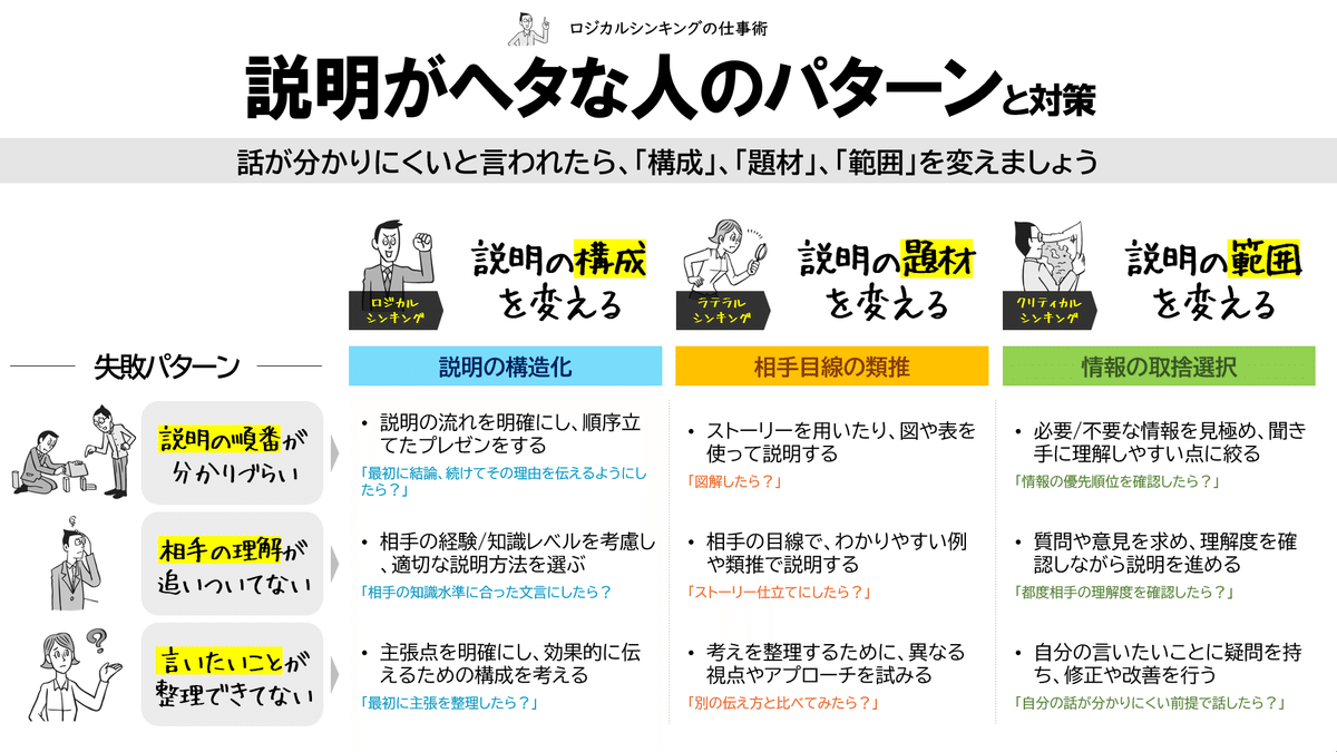 hanabi_support's tweet photo. 「何言ってるかわからない」と言われがちな人へ👇️ https://t.co/GUQIBx1UYr