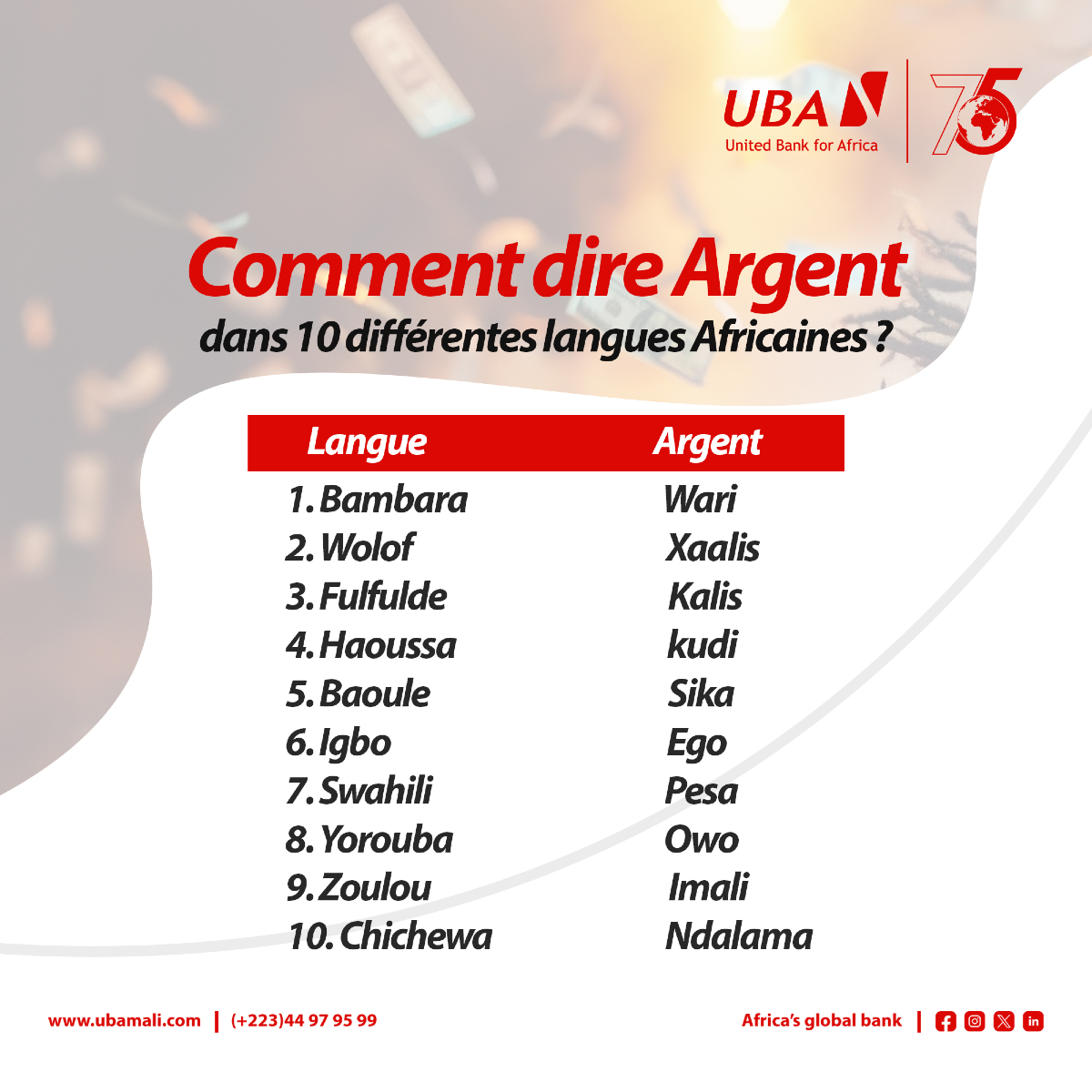 UBA_Mali's tweet photo. Découvrez ce matin de nombreuses façons de dire argent dans différentes langues africaines.
Et toi, dans quelle autre langue tu sais dire argent ? 🤑
#questiondargent #UBAMali #africasglobalbank https://t.co/LP5u6Rpuo4