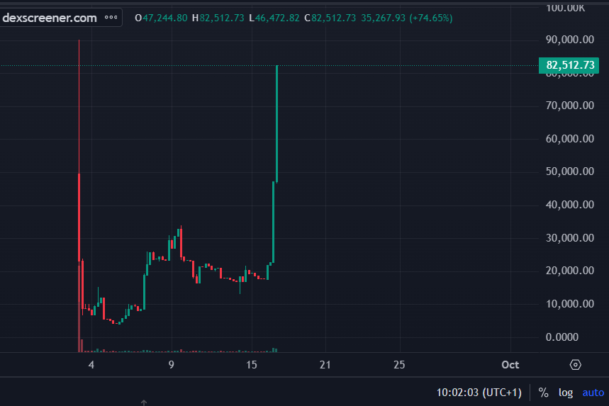 0xSurd's tweet photo. $NEIGRO

This is just getting started!

https://t.co/3RRYuVzjfE https://t.co/Dpnkei11FF
