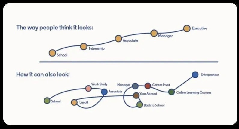 Planning for Non-Linear Career Trajectories

Interviews with <a href="/p_millerd/">Paul Millerd</a>
and <a href="/alex_dea/">Al Dea</a>

#FutureOfWork #Careers #Learning 

Subscribe for weekly insights

workforcefuturist.substack.com/p/planning-for…