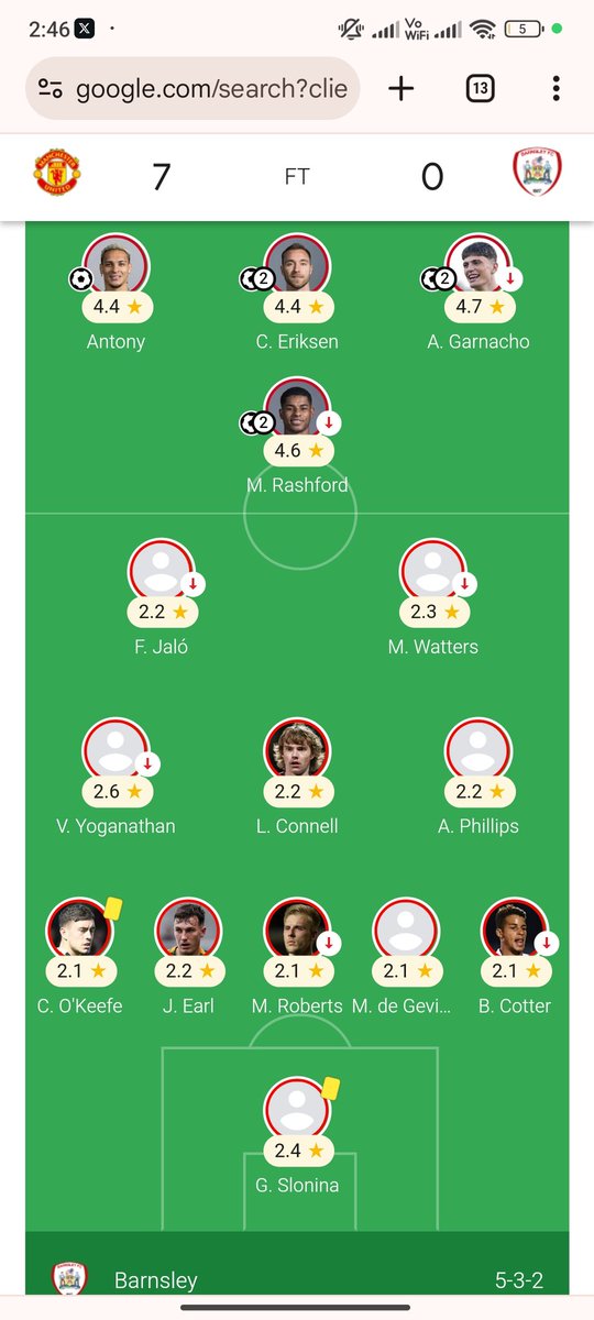 Vimal Yoganathan was the better rated player of the entire team of Barnsley against Manchester United yesterday 😭❤️
#MUNBAR #CarabaoCup