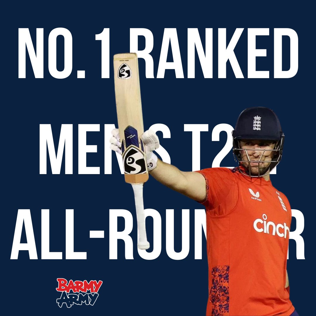 TheBarmyArmy's tweet photo. Liam Livingstone has become the No.1 all-rounder in Men's T20I cricket 🔝

Well deserved, @liaml4893 👏 https://t.co/eAvZRTyJSI