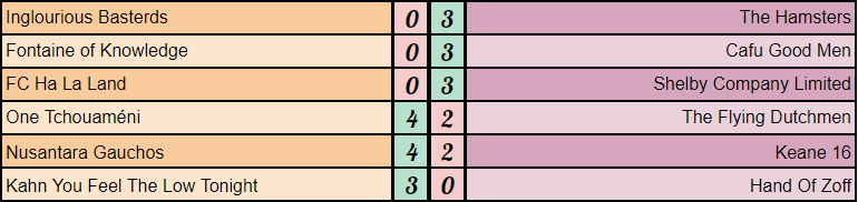 Strikers Keepers Losers Weepers tweet media