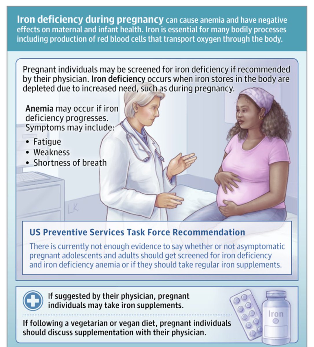 Iron Deficiency (IJzertekort)and Iron Deficiency Anemia (Bloedarmoede) During Pregnancy