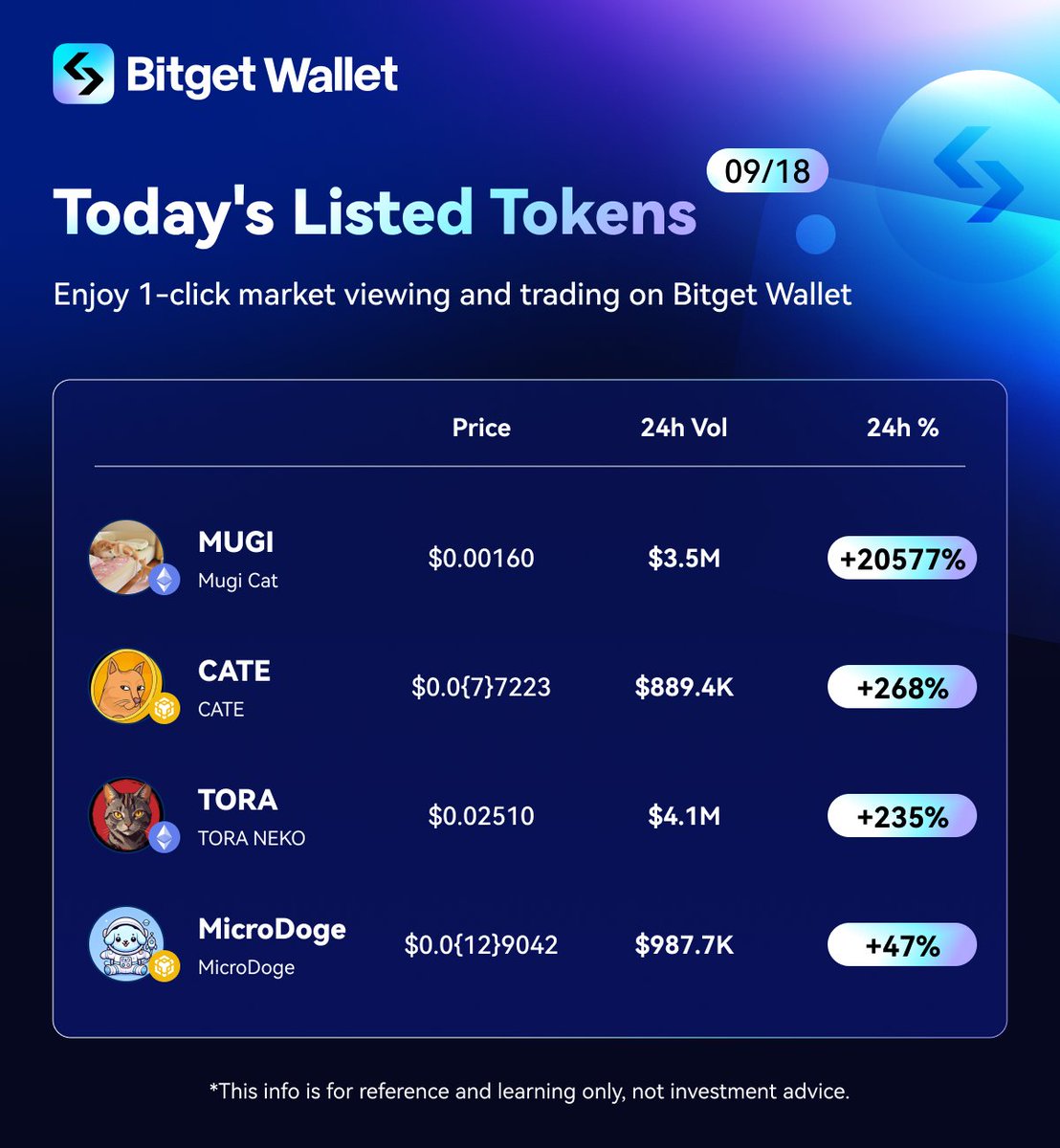 Bitget Wallet 🩵 tweet media