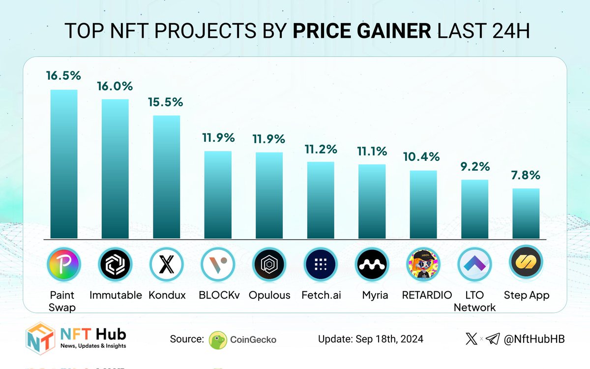 NFT Hub tweet media