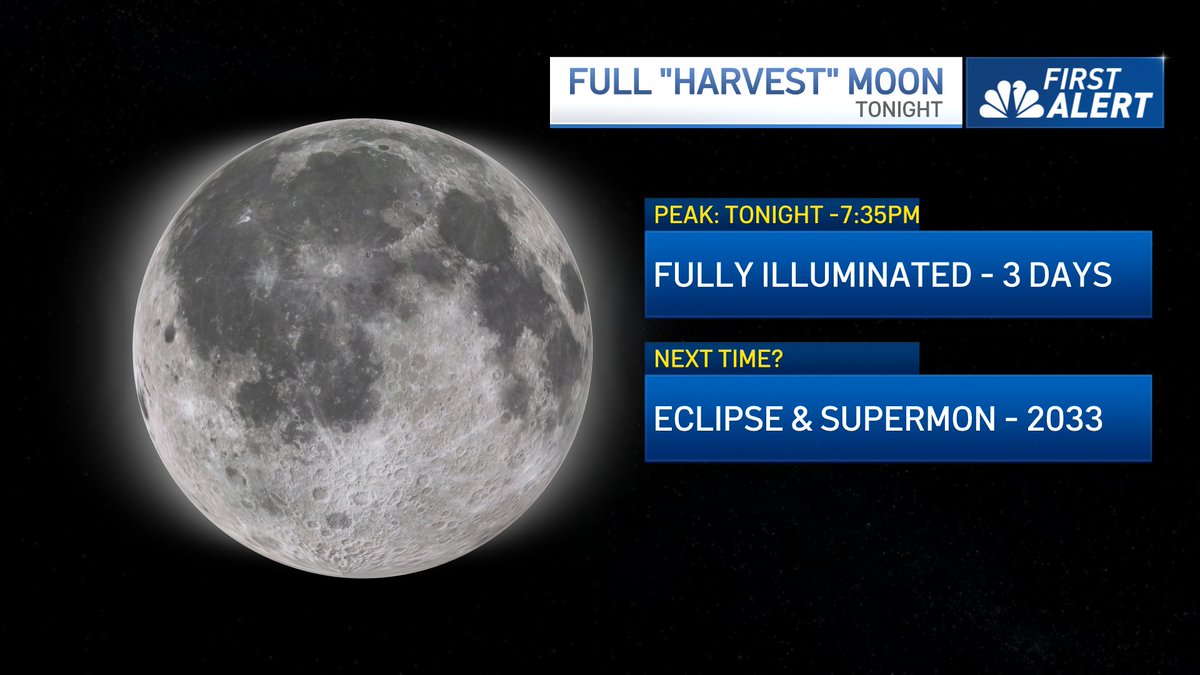 Full "HARVEST" Moon! Anyone check out the moon tonight? Full moon, Supermoon &amp; Partial Lunar Eclipse at the same time! <a href="/NBCLA/">NBC Los Angeles</a> #FullMoon #HarvestMoon