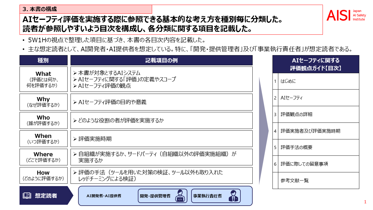 IPA(情報処理推進機構) on X: IPA(情報処理推進機構) on X: