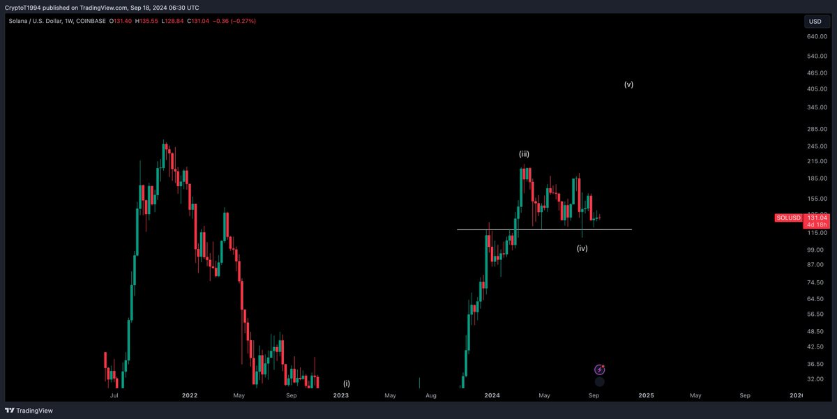 Crypto Tony tweet media