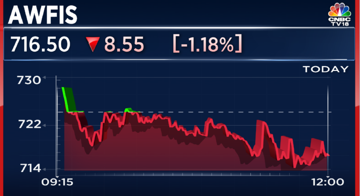 CNBCTV18Live's tweet image. #JustIn | #Awfis Launches 30,221 sq ft Built-up Area, Grade-A Flexible Workplace In GIFT City