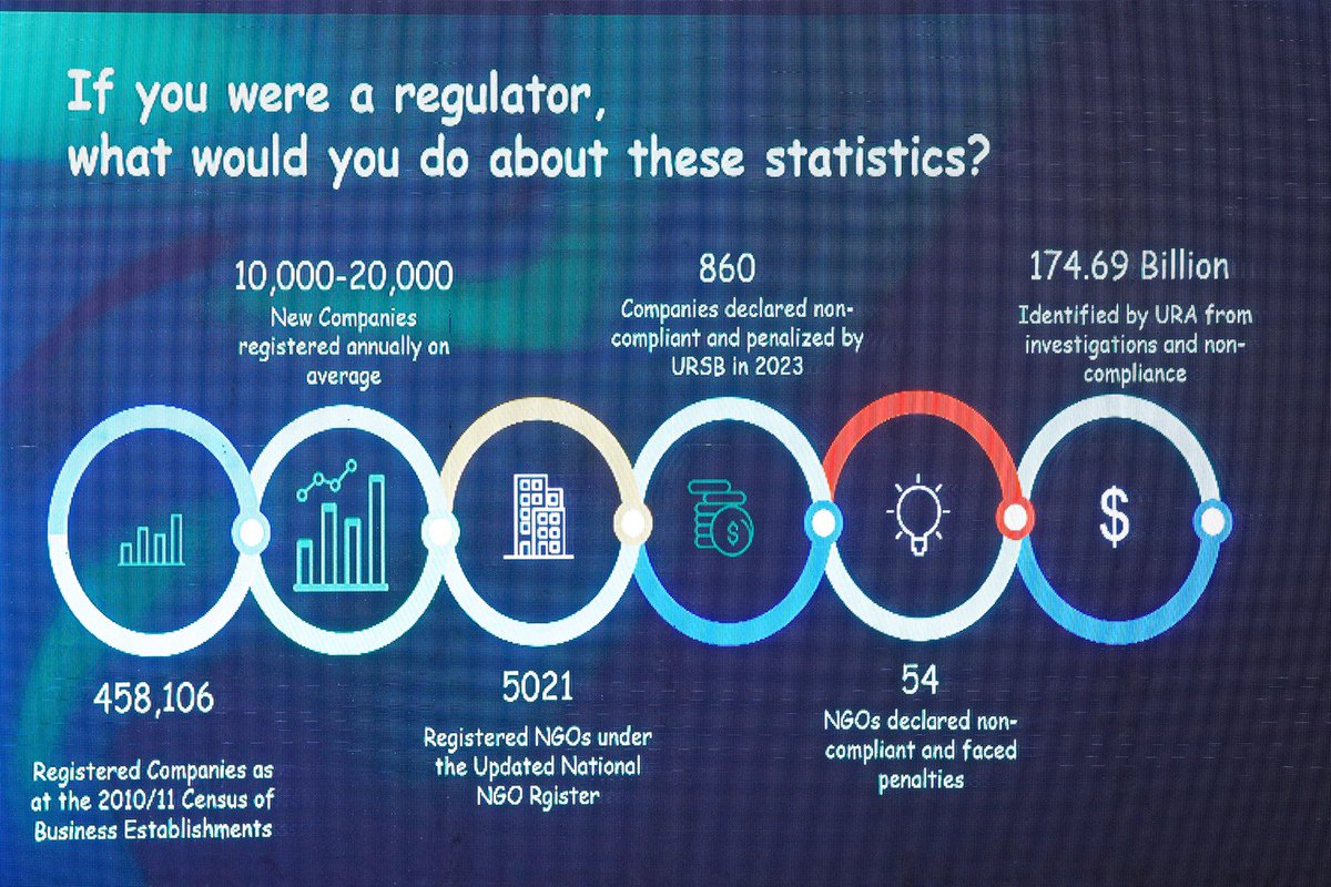 Day 2 #AnnualPartnershipMeet24 @julietNabadda Josephine a legal
expert takes us through a session on NGO compliance requirements #HappeningNow “Most times organisations that have compliance issues it’s about leadership and culture”. Says Nabadda.