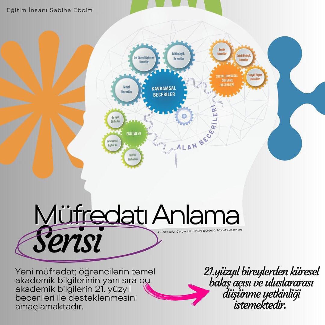 Türkiye Bütüncül Eğitim Modeli; 21.yüzyıl becerileriyle donanmış ve bu donanımı insanlık hayrına sarf edebilen, bilime sevdalı, kültüre meraklı ve duyarlı, yetkin, ahlaklı bireyler yetiştirmeyi hedeflemektedir.
#müfredatıanlamak
<a href="/Gaziantep_MEM/">Gaziantep İl Millî Eğitim Müdürlüğü</a>
<a href="/burhan_yuksel23/">Burhan Yüksel</a>
<a href="/EbcimSabiha/">Sabiha Ebcim</a>