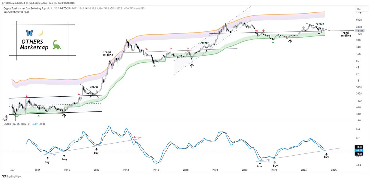 #Altcoin Marketcap 🍭

BUY here or BYE here ? 🎈