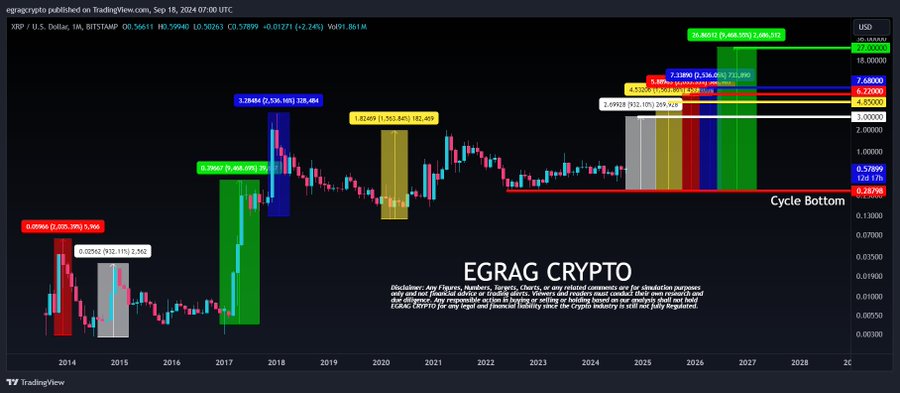 XRP 1M Chart EGRAG Crypto