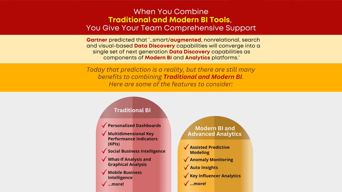 SmartenAnalysis's tweet image. Combine Traditional and Modern BI and give your users what they need. 

shorturl.at/McxiG

#AnalyticsandBIPlatforms #BITools #BusinessIntelligenceSolutions #ModernBIandAnalytics #BIToolsIndia #DashboardTools #BusinessIntelligenceReports #KPISoftware