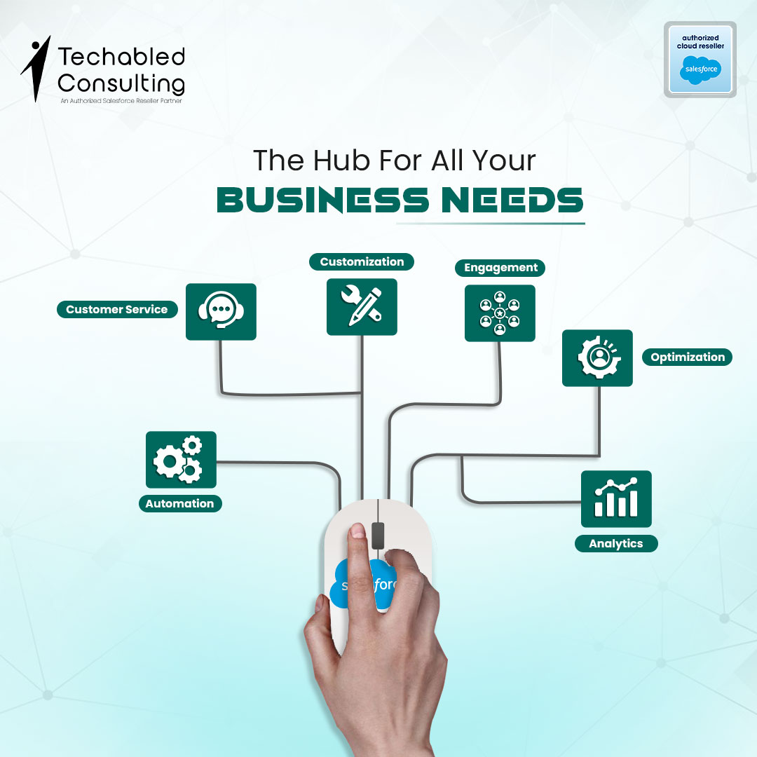 TechabledIN's tweet image. Unlock the Power of Salesforce—Your All-in-One Tool for Seamless Business Success! 🚀🔗
#TechabledConsulting #SalesforceSolutions #SalesforceOptimization #AllInOnePlatform #SalesforceCustomization #BusinessAutomation #SalesforceAnalytics