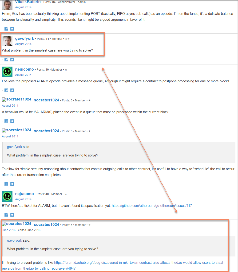 Some historical piece on Ethereum <> Reentrancy. In August _2014_ (2 years (!) before the DAO reentrancy hack) Andrew Miller (aka <a href="/socrates1024/">Andrew Miller</a>) warned Vitalik &amp; Gavin on the danger of reentrant contracts. But at least Gav seemed blind to the fact that this could become a serious