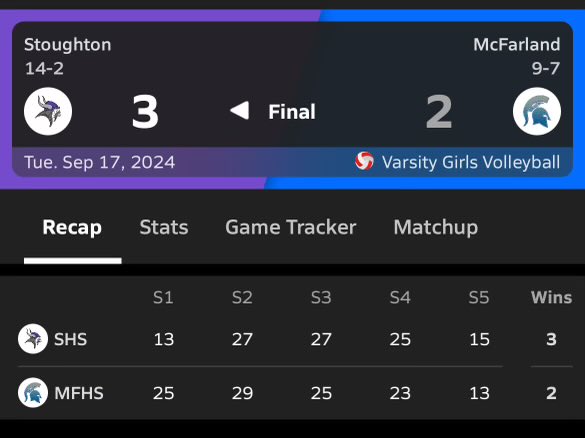 StoughtonVB's tweet image. Call us the queens of 5 setters!!! Still undefeated in conference play!!! #AllIn