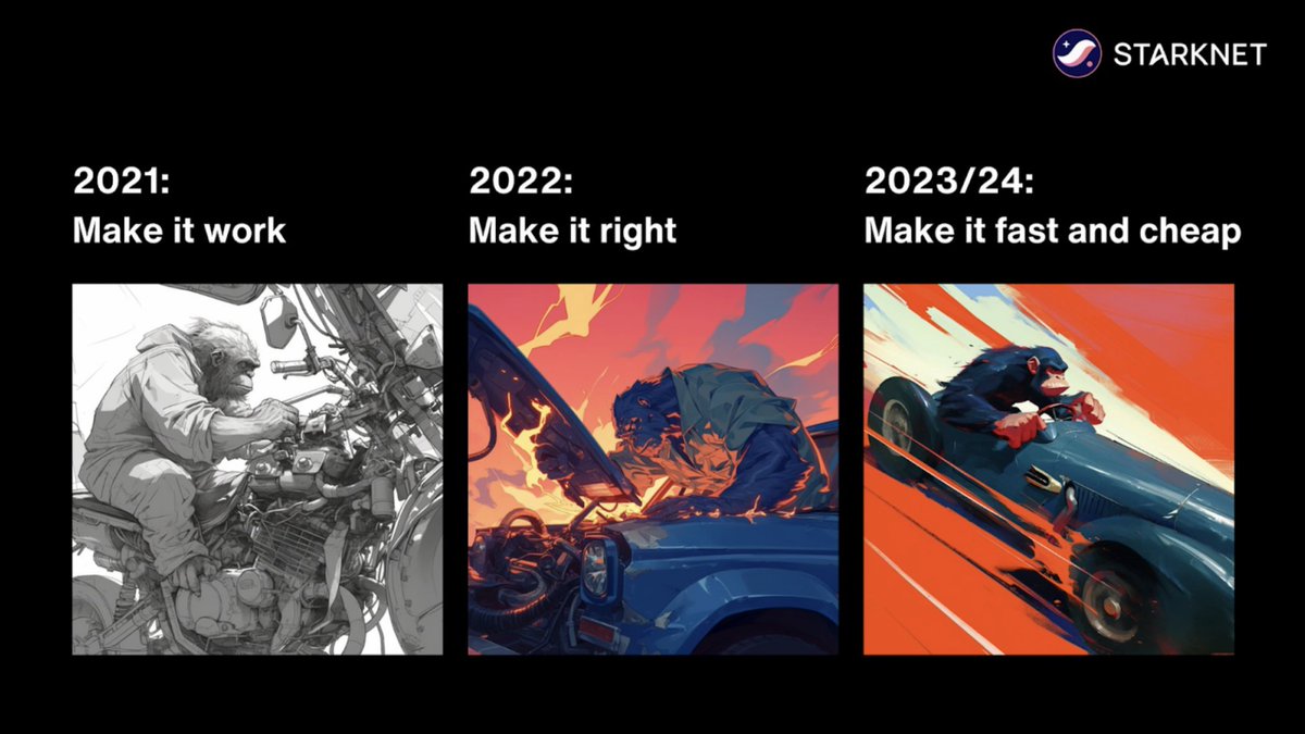 2021 🐣
2022 🏛️
2023 💅
2024 ⚡️
2025 ?