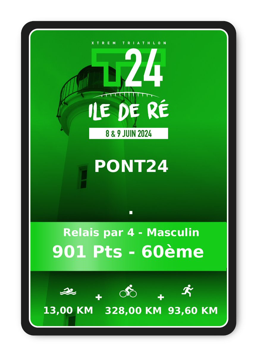 #Pont24 : Ils l’ont fait 👏

Malgré quelques imprévus et difficultés de dernière minute, notre équipe a relevé le défi avec brio ! En participant à un #triathlon relais de 24 heures, ils ont récoltés 901 euros pour le projet #Nguekokh2025 au Sénégal.

➡️ fondationdesponts.fr/pont24-un-defi…