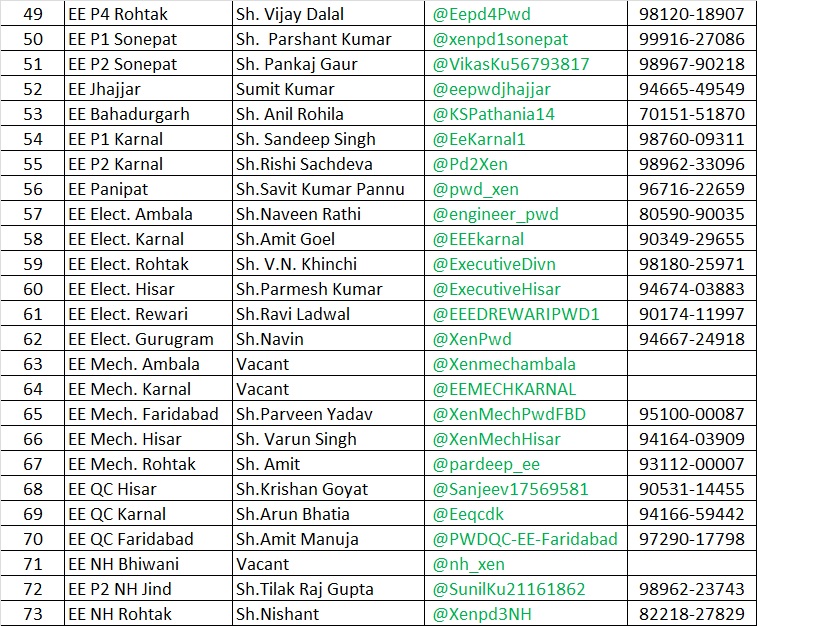 Twitter id’s of Field officers of PWD (B&amp;R) is being shared as below so that the Grievances may also be tagged to the concerned officer for early disposal of matter.