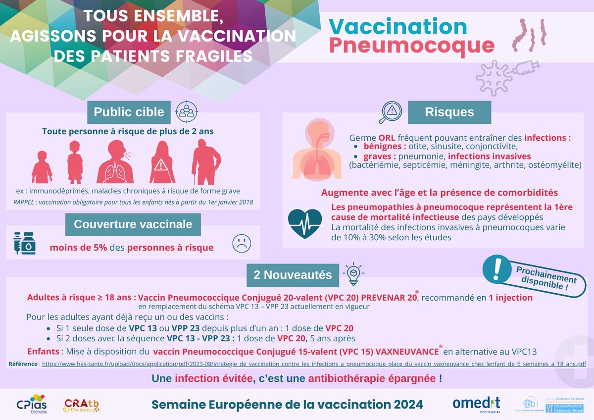 CPIASOccitanie's tweet photo. J3 //// Campagne vaccination des personnes fragiles - Semaine Sécurité des Patients 2024 (info professionnels et patients). Accéder à l'affiche et vidéo : https://t.co/dGslsD67SB https://t.co/Z9An3dqo51